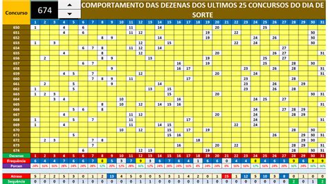 resultado dia de sorte 0465